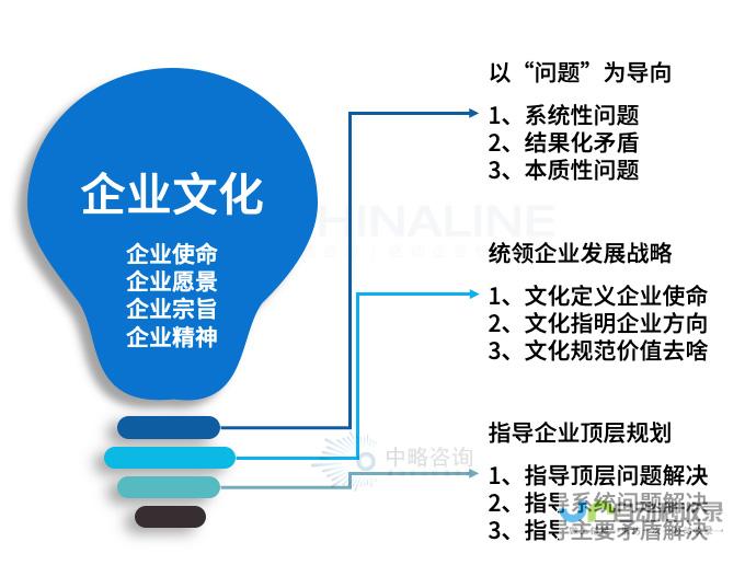 提升品牌形象，引爆用户流量：精品建站服务全攻略
